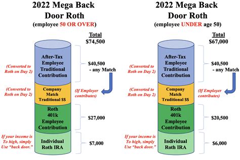 What to know before making mega backdoor Roth conversions.